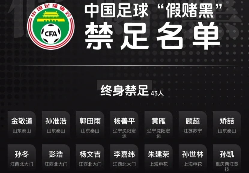 博万体育登录入口-定了！足协将公布第3批禁足名单 2大鱼或上榜+已有136人+13队被罚